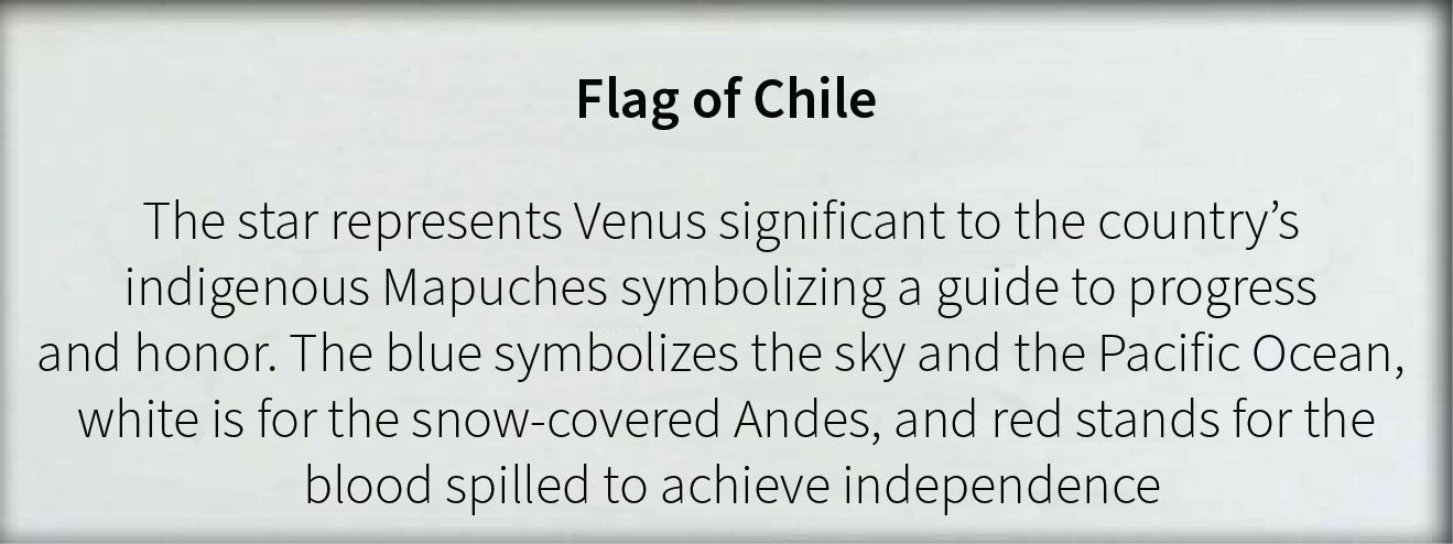 Chile- Flag with Pole